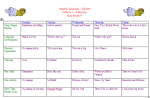 Infant Activity Calendar