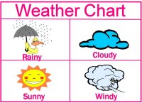 Toddler Weather Chart