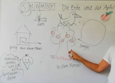 TPRS German Story - Die ente und der wolf